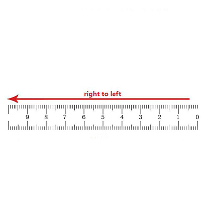 Self-adhesive 304 Stainless Steel Tape Measures, Measure Tool, Right to Left