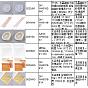 DIY Coasters Makings, with Silicone Molds, Wooden Ice Cream Sticks Latex Finger Cots, Plastic Transfer Pipettes, Foil Paper and 304 Stainless Steel Tweezers