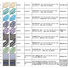 Perles de pierres précieuses naturelles et synthétiques et de verre transparent sur le thème des chakras