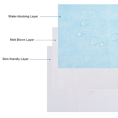 3 Layer Non-Woven Fabric Kit for DIY Mouth Cover, Waterproof, Intermediate Layer  Layer Meltblown Filter Cloth, Soft and Breathable, White & Blue